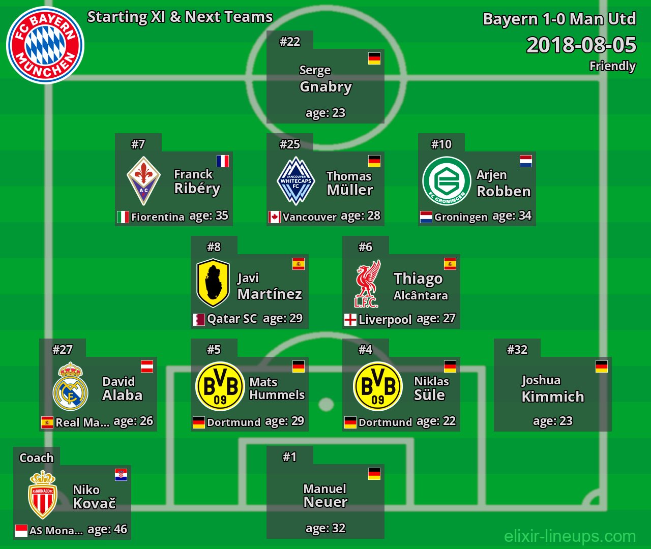 Bayern Starting XI & Next Teams 2018-08-05