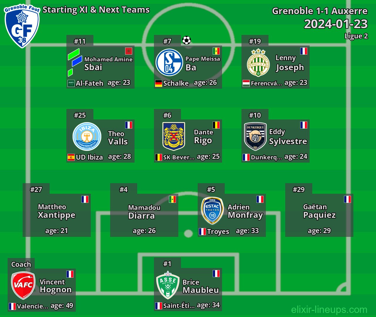 Grenoble Starting XI & Next Teams 2024-01-23