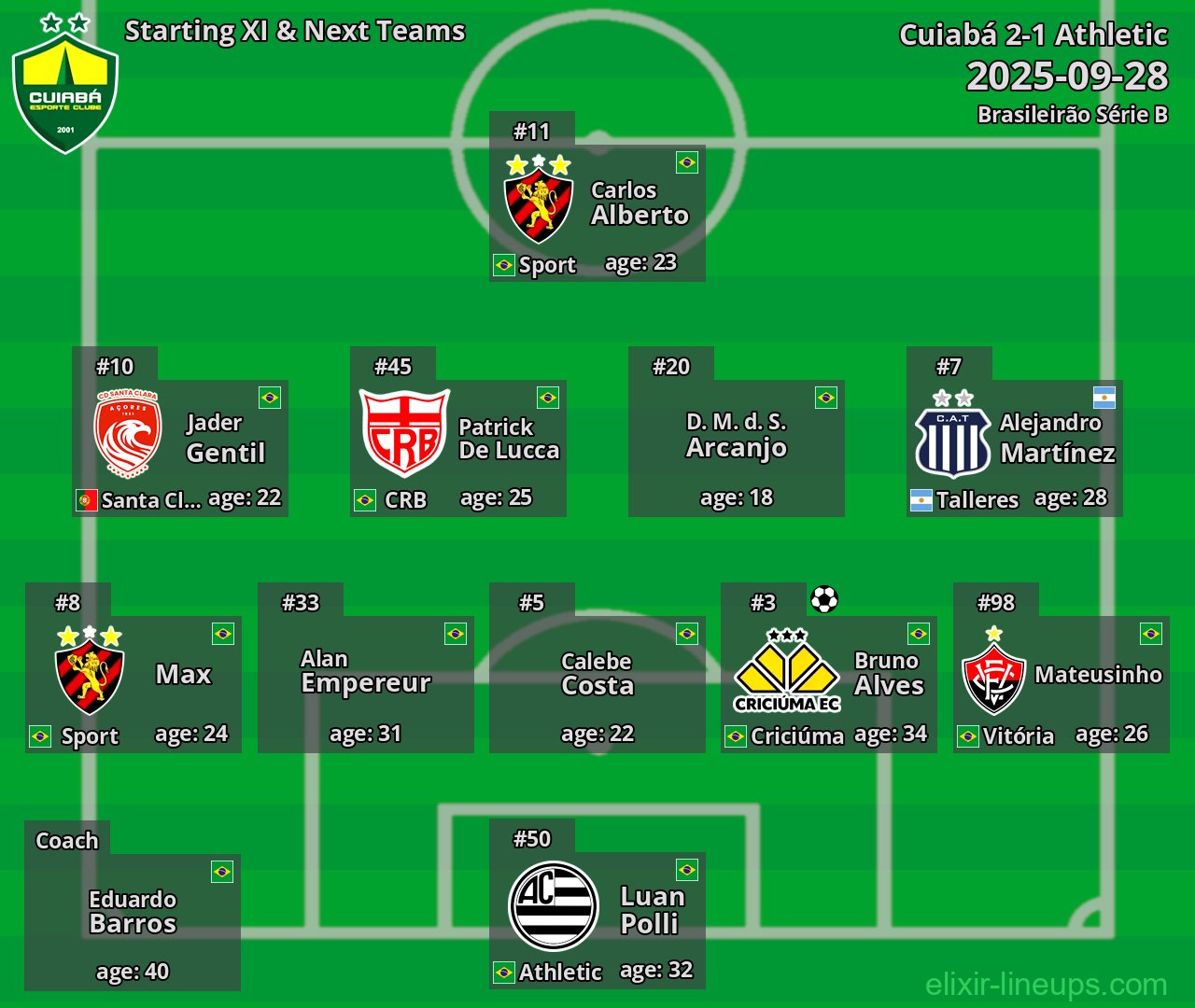Cuiabá Starting XI & Next Teams 2025-09-28