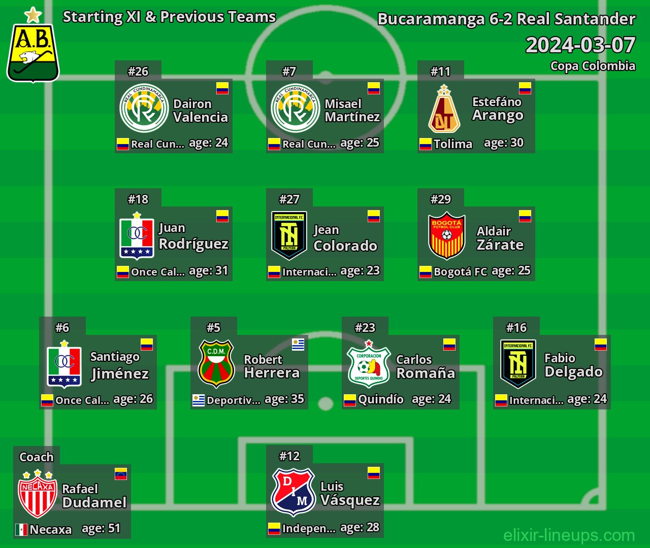 Bucaramanga Starting XI & Previous Teams 2024-03-07