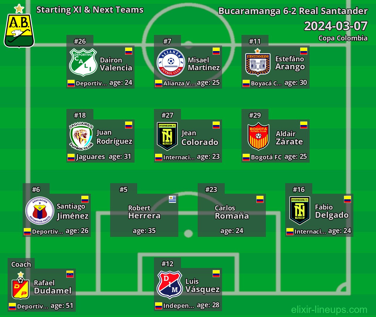 Bucaramanga Starting XI & Next Teams 2024-03-07