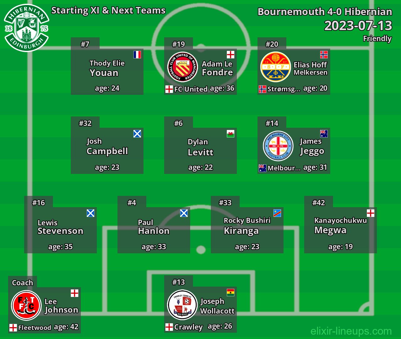 Hibernian Starting XI & Next Teams 2023-07-13
