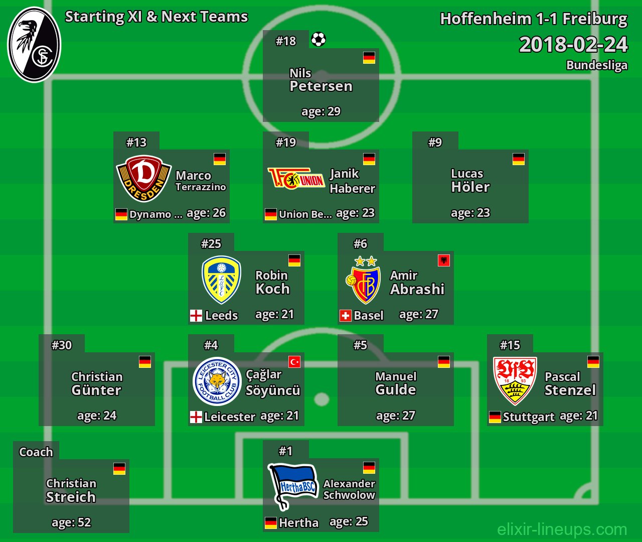 Freiburg Starting XI & Next Teams 2018-02-24