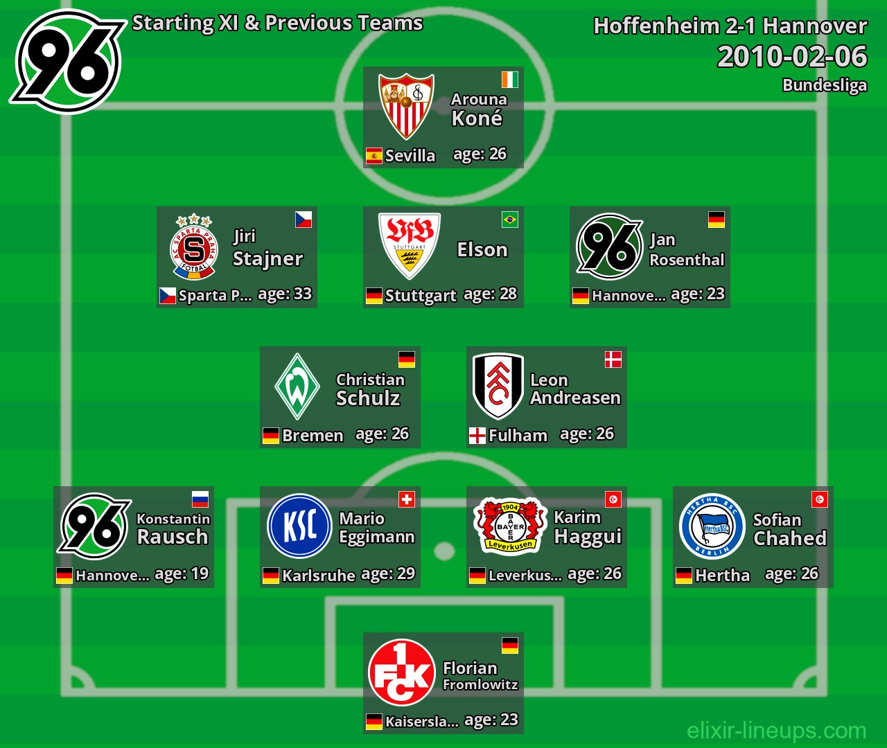 Hannover Starting XI & Previous Teams 2010-02-06