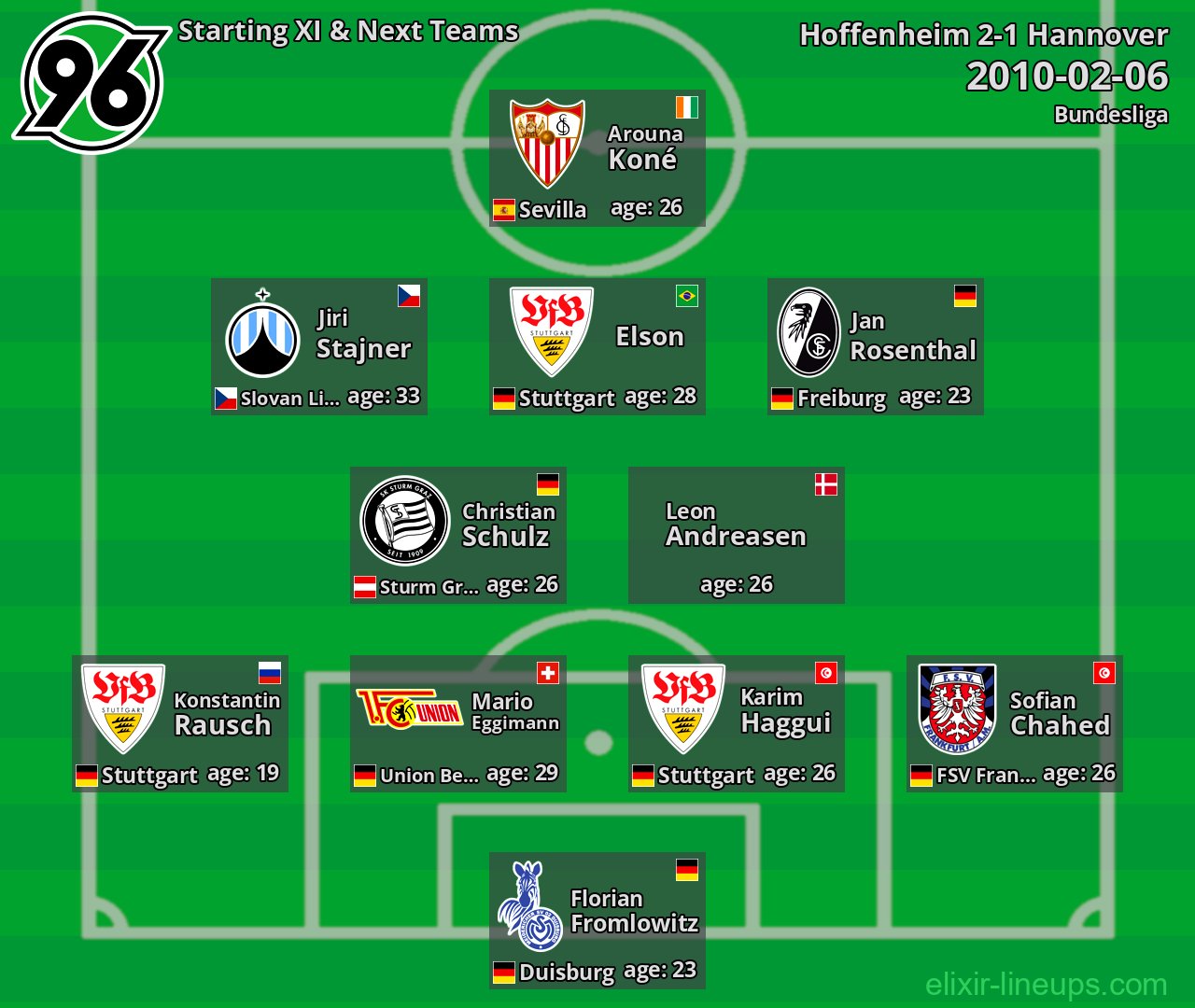 Hannover Starting XI & Next Teams 2010-02-06