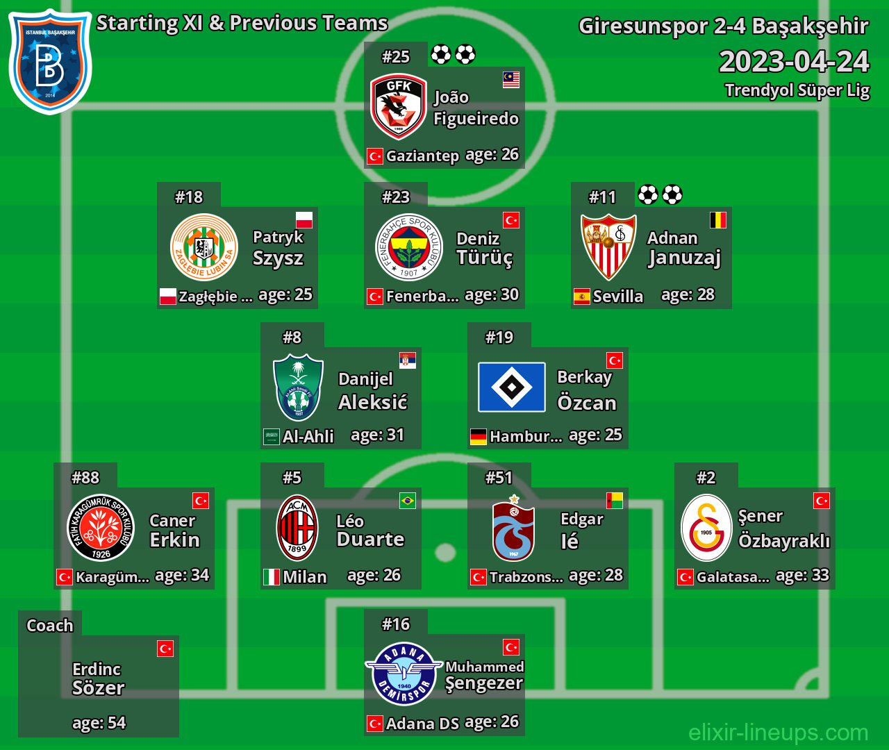 Başakşehir Starting XI & Previous Teams 2023-04-24