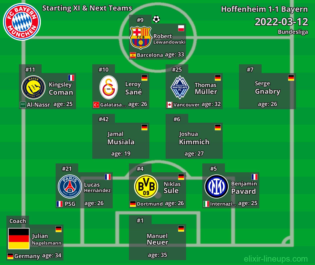 Bayern Starting XI & Next Teams 2022-03-12