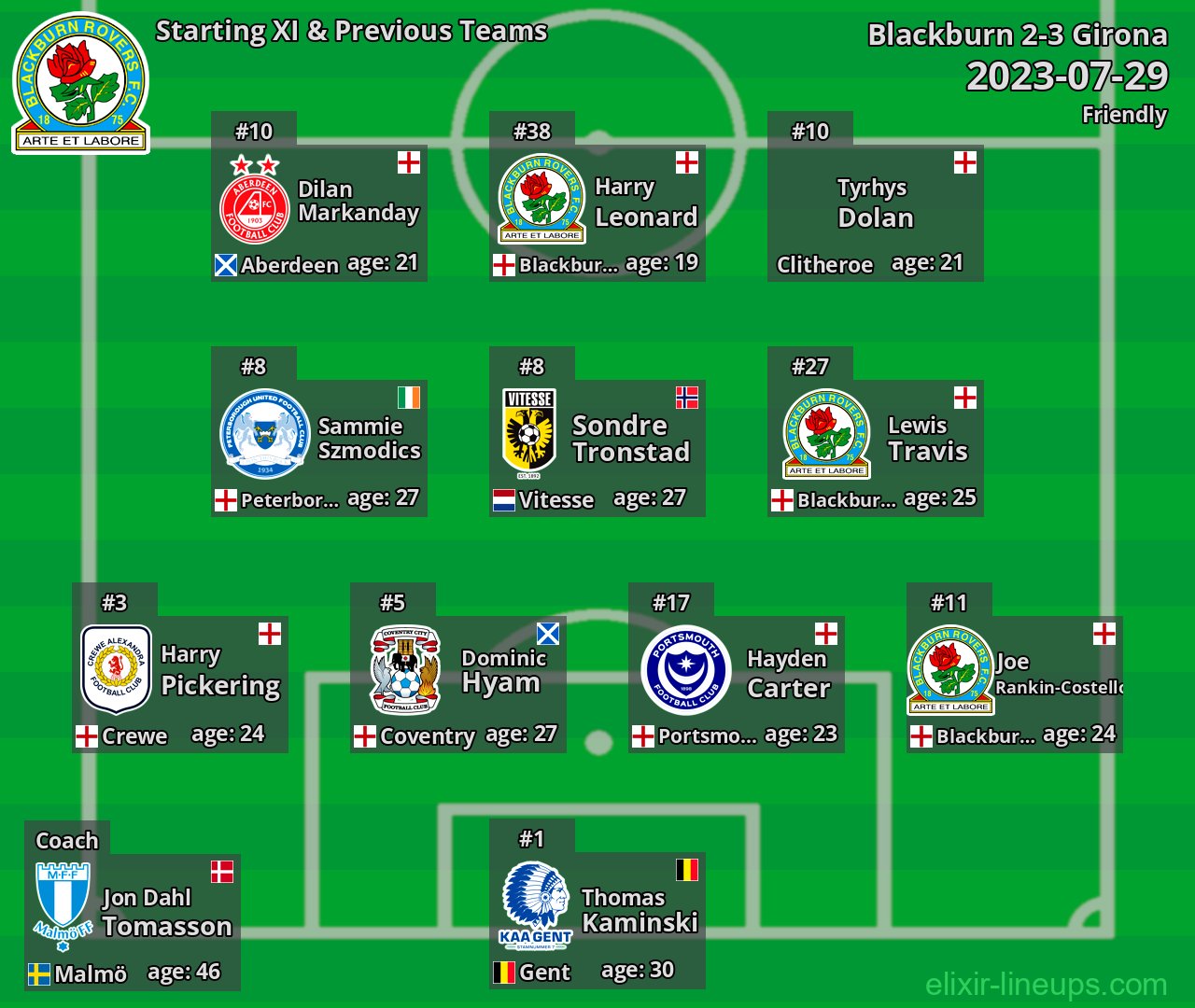 Blackburn Starting XI & Previous Teams 2023-07-29