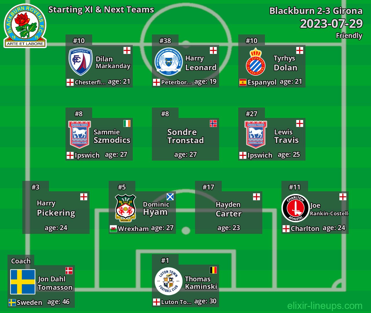 Blackburn Starting XI & Next Teams 2023-07-29