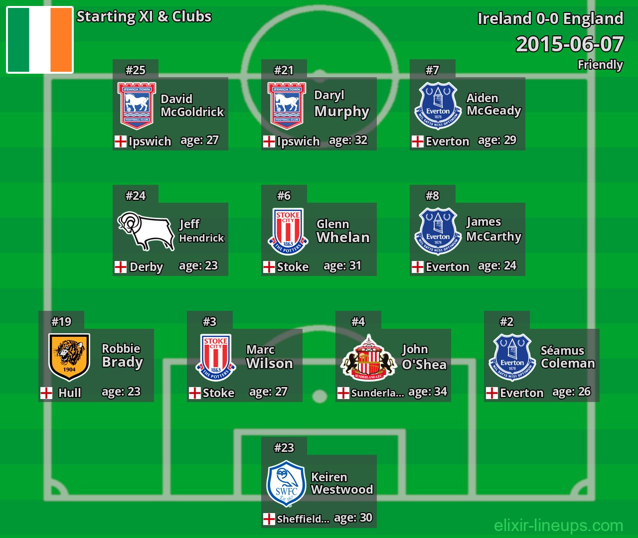 Ireland Starting XI 2015-06-07