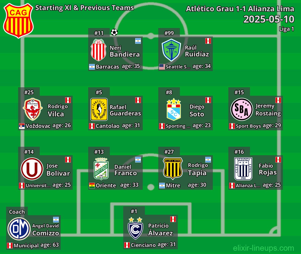 Atlético Grau Starting XI & Previous Teams 2025-05-10