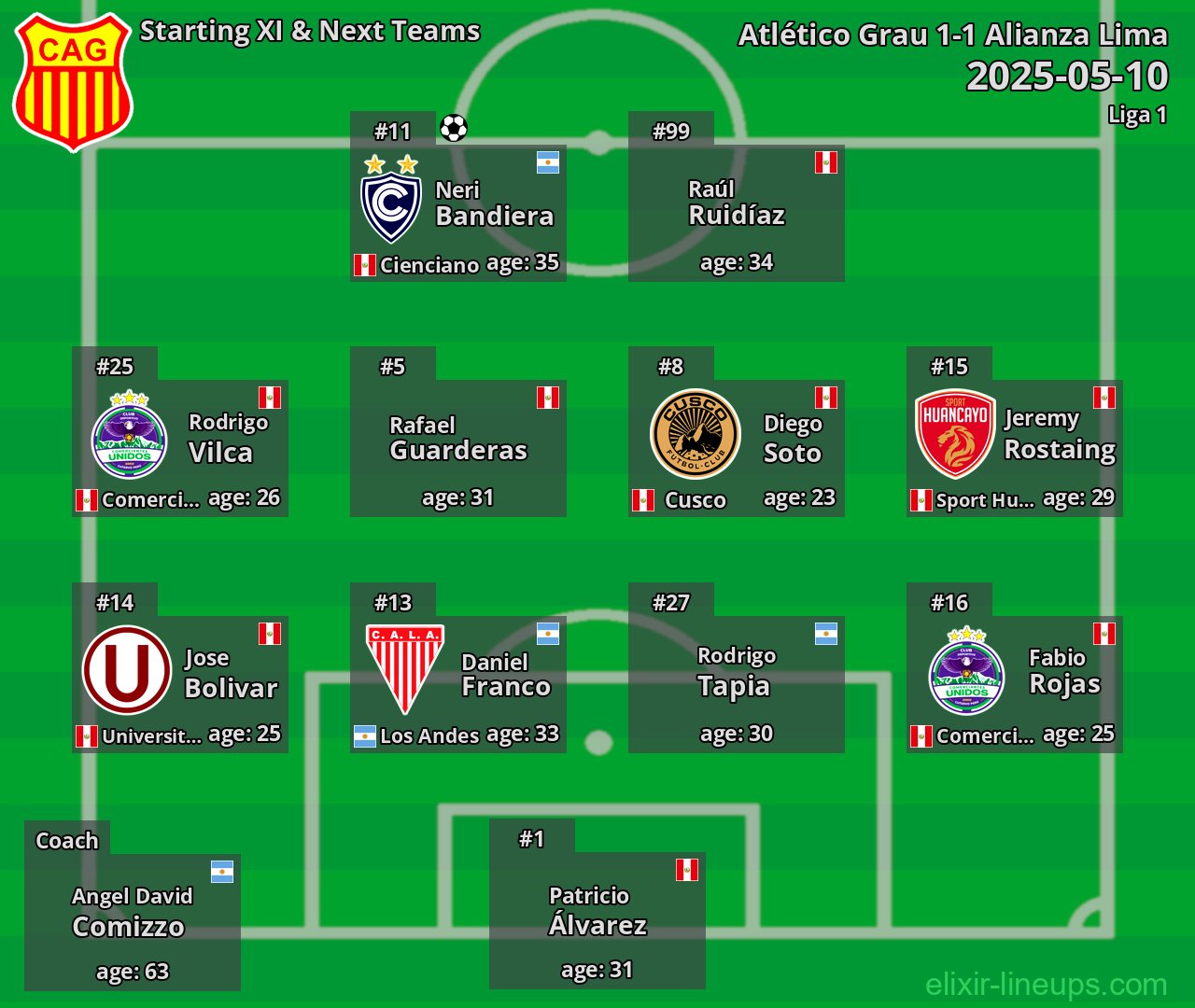 Atlético Grau Starting XI & Next Teams 2025-05-10