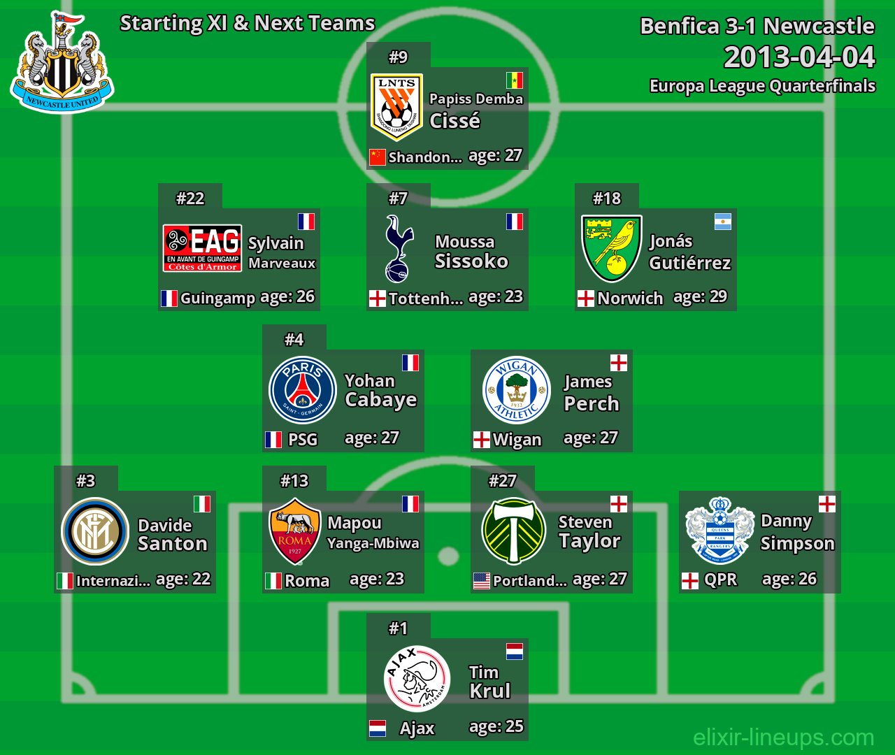 Newcastle Starting XI & Next Teams 2013-04-04