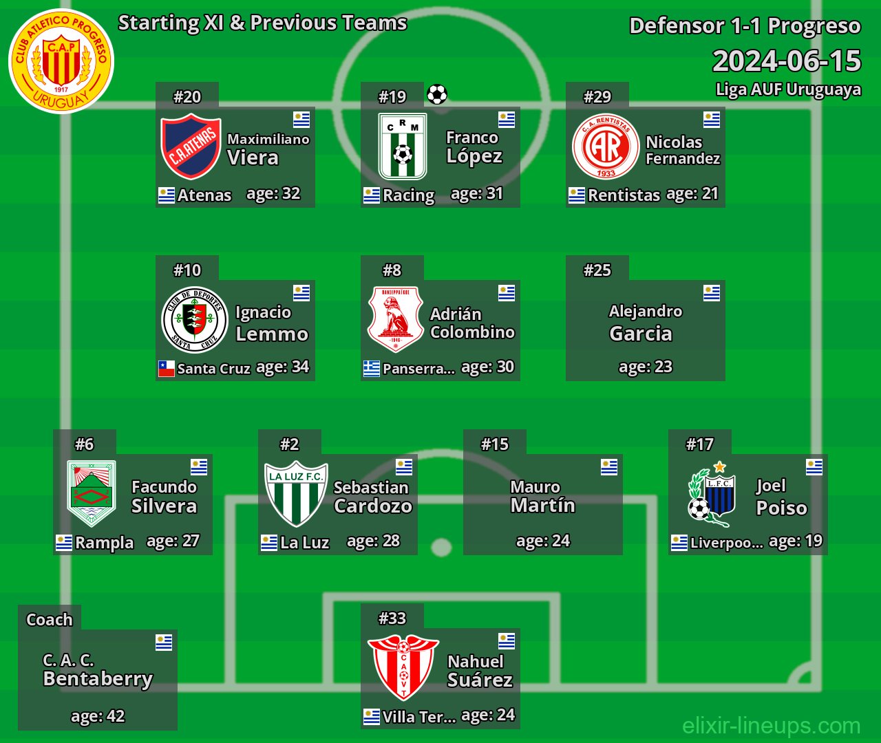 Progreso Starting XI & Previous Teams 2024-06-15