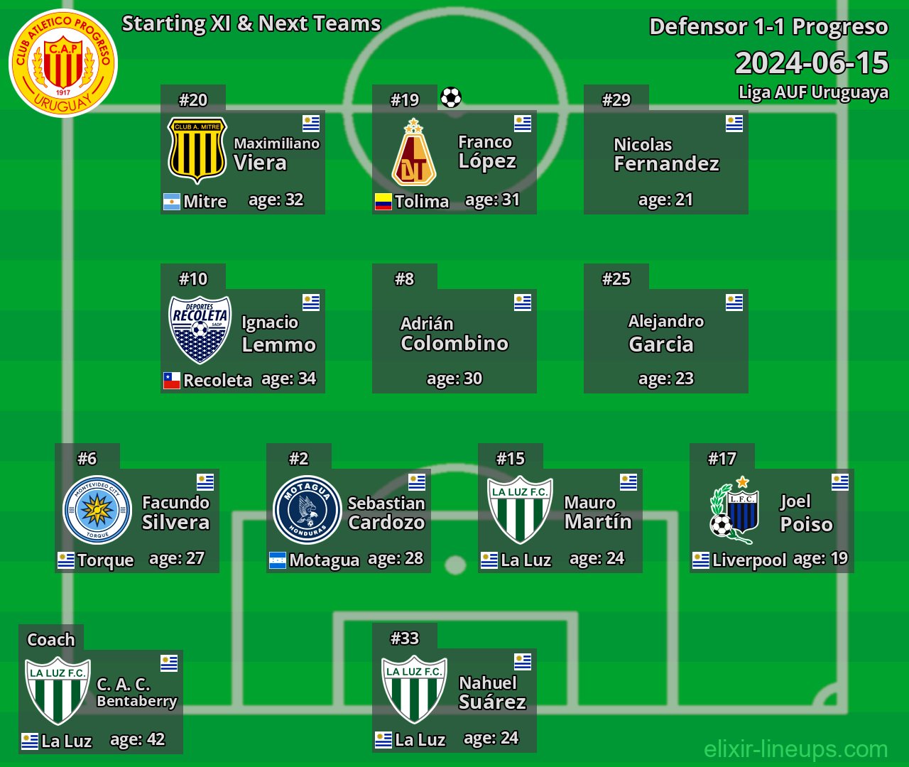 Progreso Starting XI & Next Teams 2024-06-15