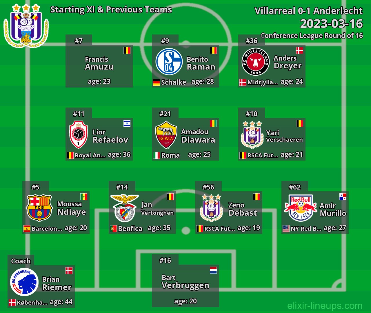 Anderlecht Starting XI & Previous Teams 2023-03-16