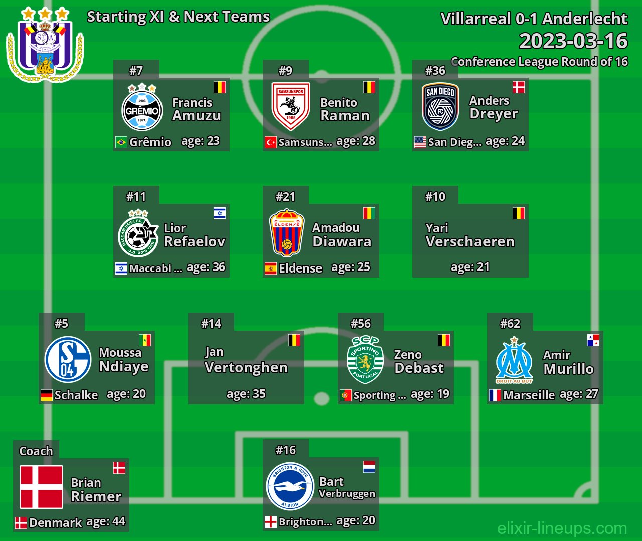 Anderlecht Starting XI & Next Teams 2023-03-16
