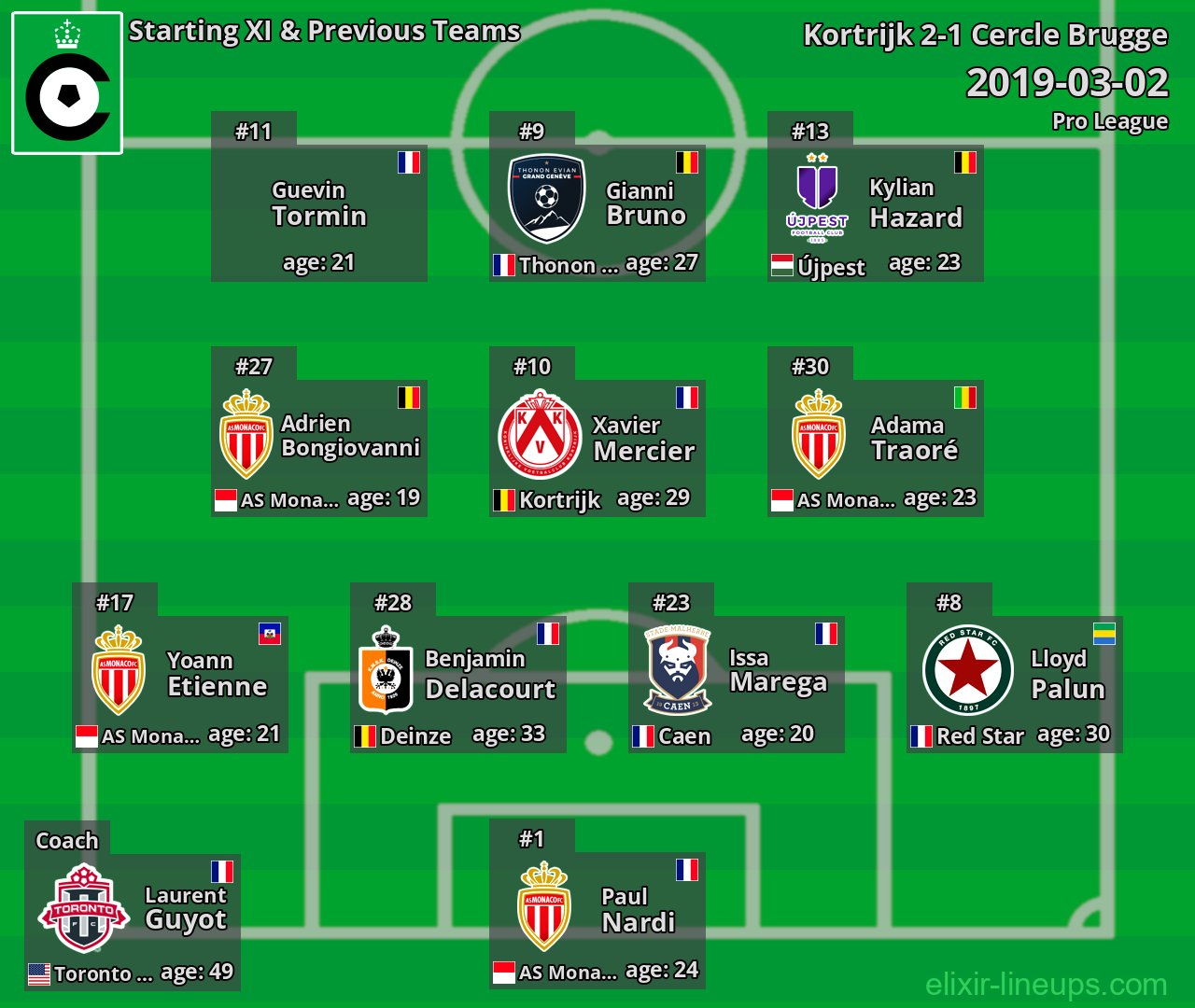 Cercle Brugge Starting XI & Previous Teams 2019-03-02