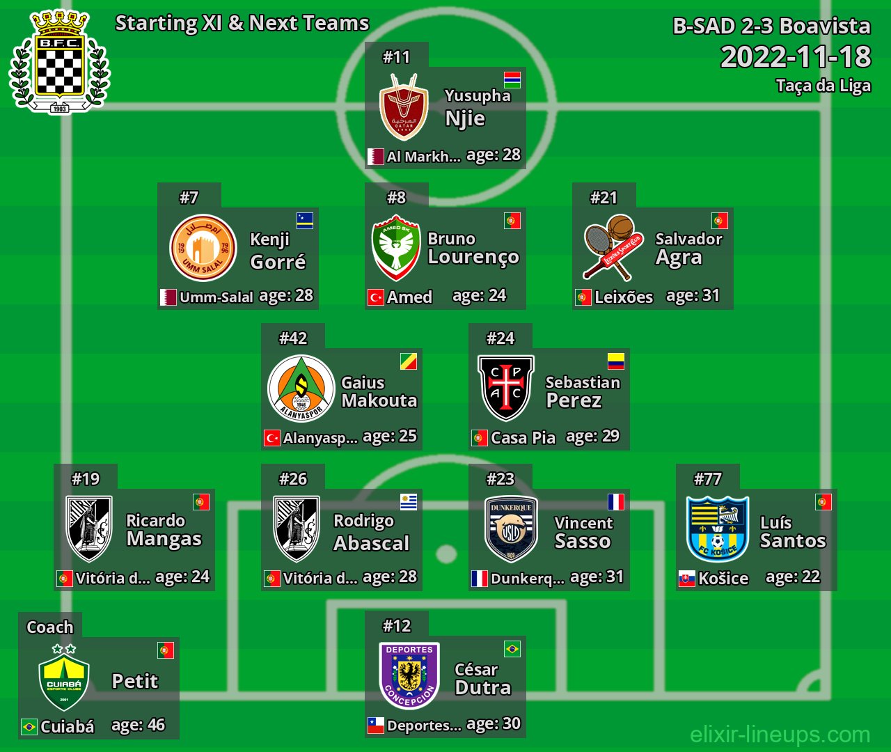 Boavista Starting XI & Next Teams 2022-11-18
