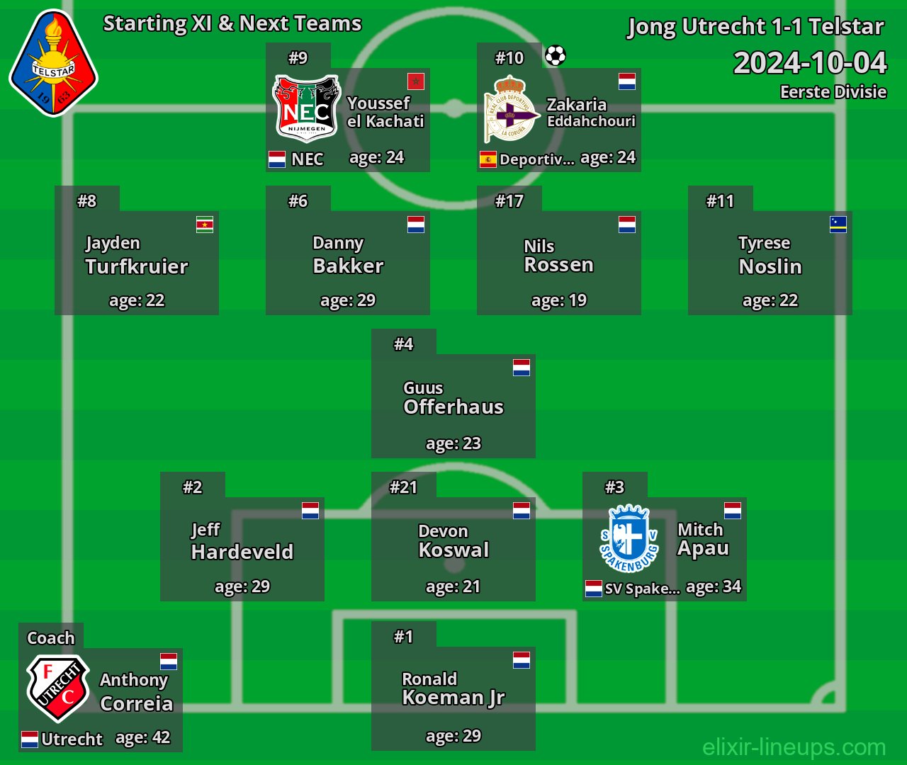 Telstar Starting XI & Next Teams 2024-10-04