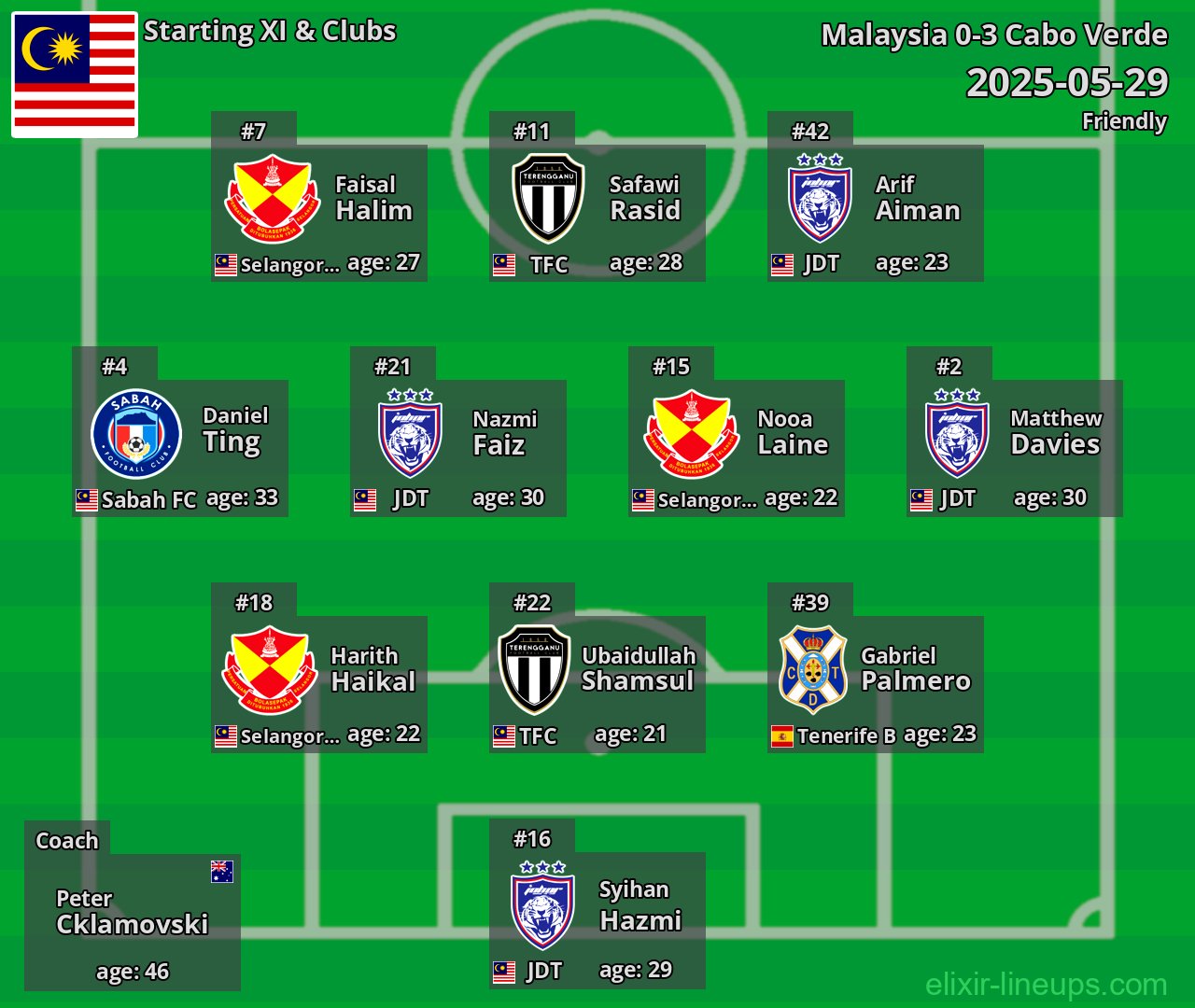 Malaysia Starting XI 2025-05-29