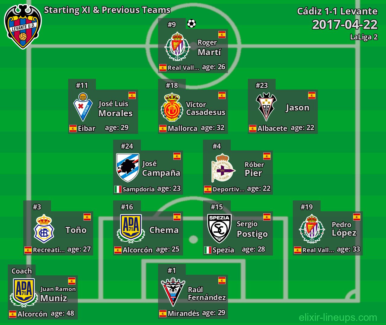 Levante Starting XI & Previous Teams 2017-04-22