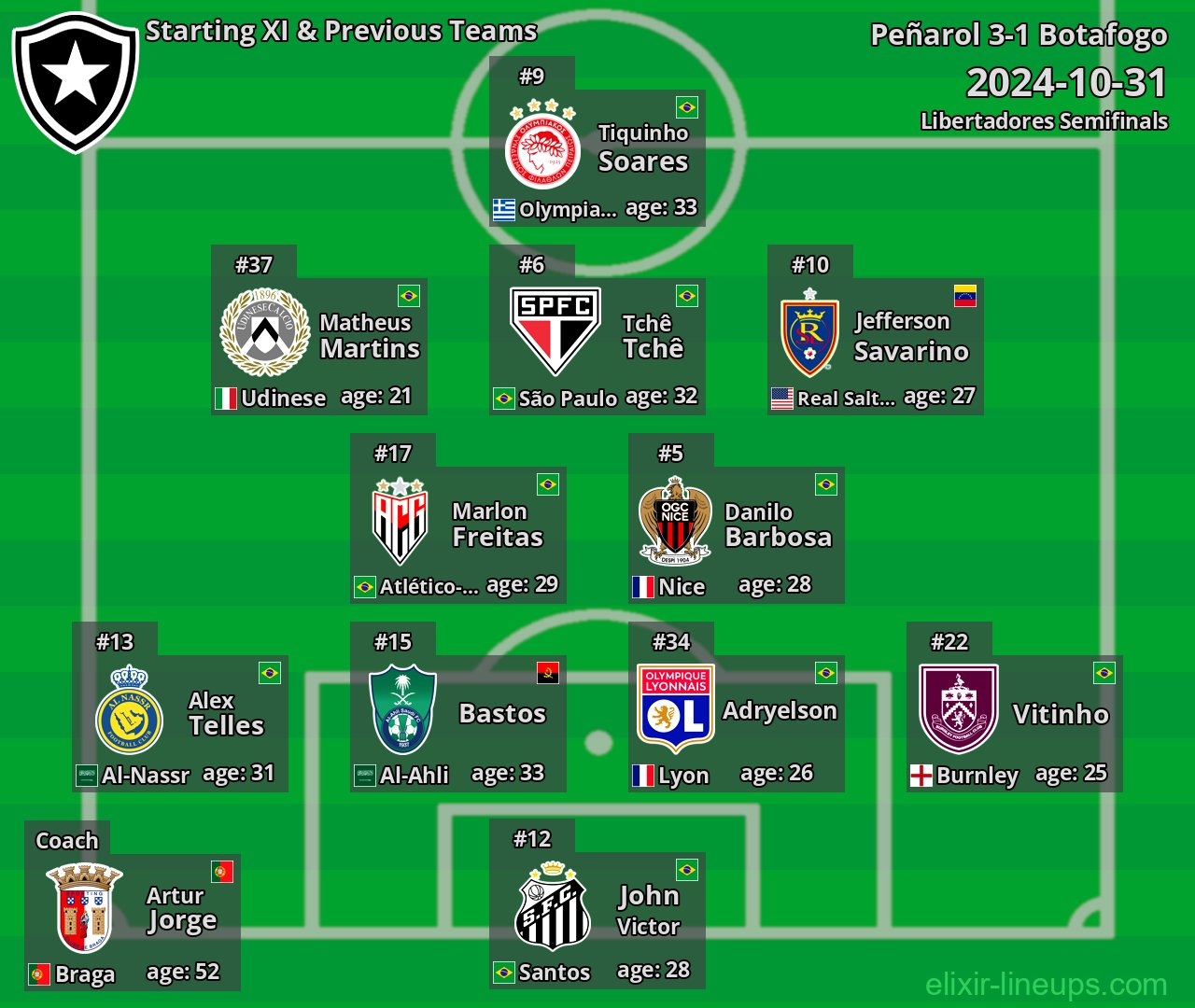 Botafogo Starting XI & Previous Teams 2024-10-31
