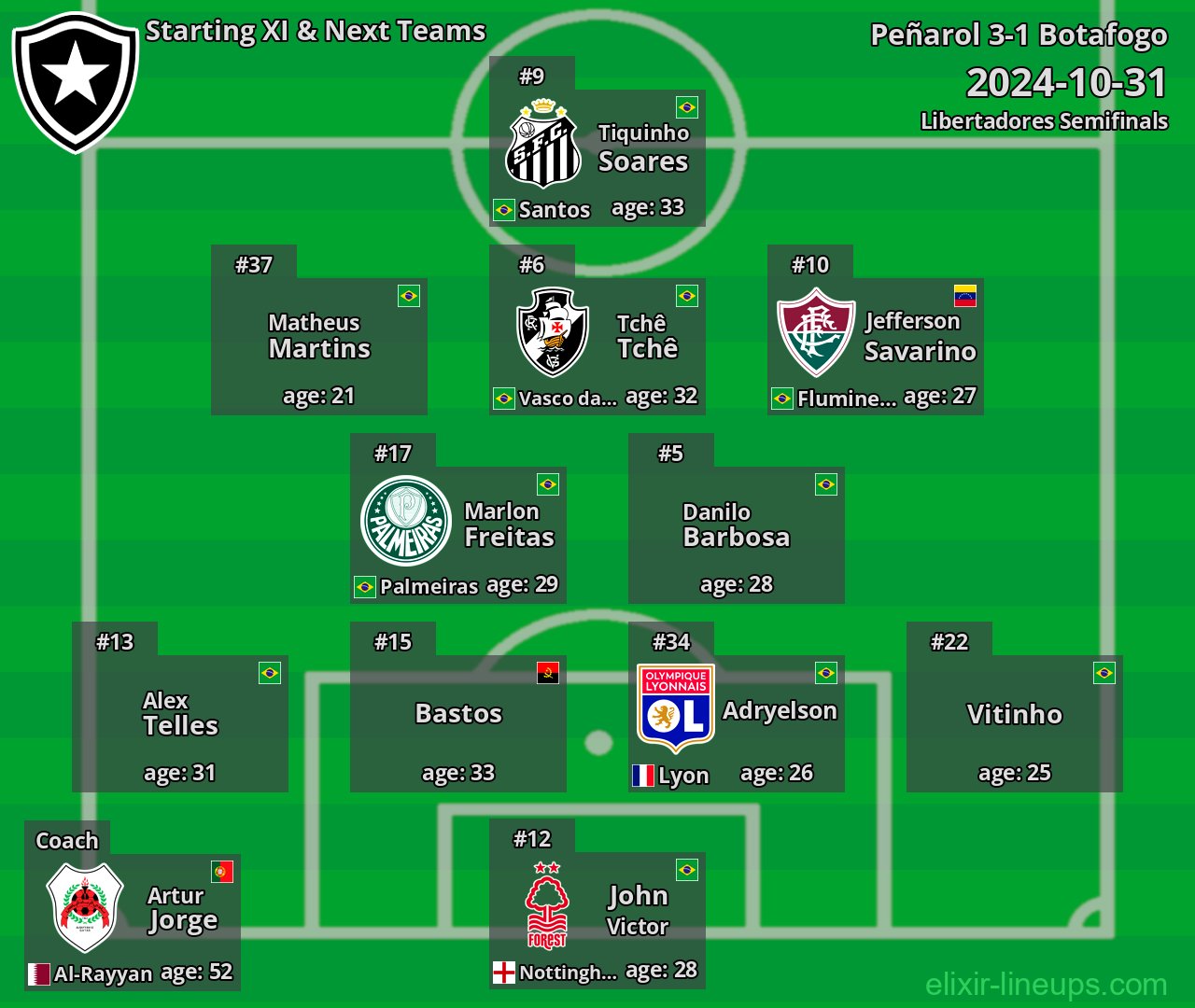 Botafogo Starting XI & Next Teams 2024-10-31