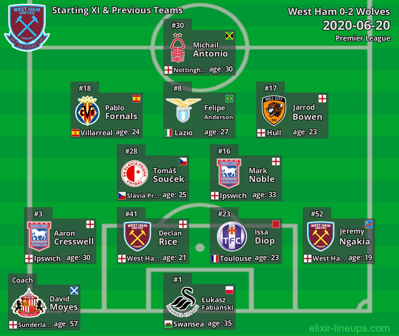 West Ham Starting XI & Previous Teams 2020-06-20