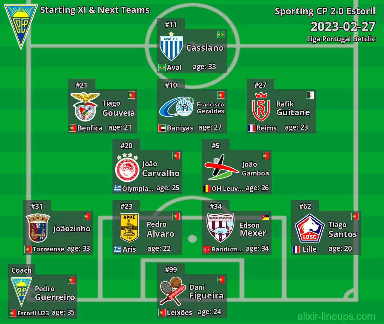 Estoril Starting XI & Next Teams 2023-02-27