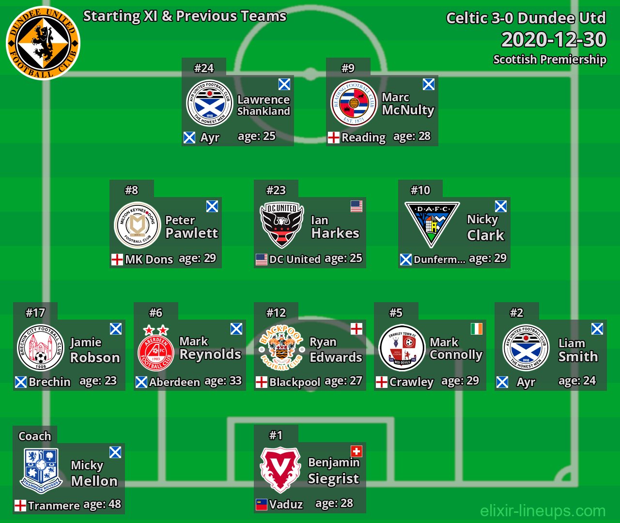 Dundee Utd Starting XI & Previous Teams 2020-12-30