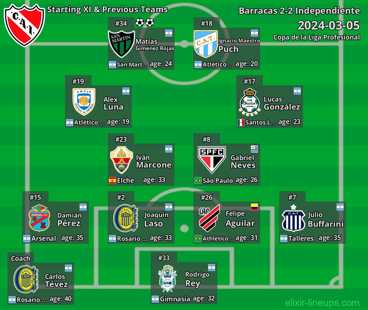 Independiente Starting XI & Previous Teams 2024-03-05