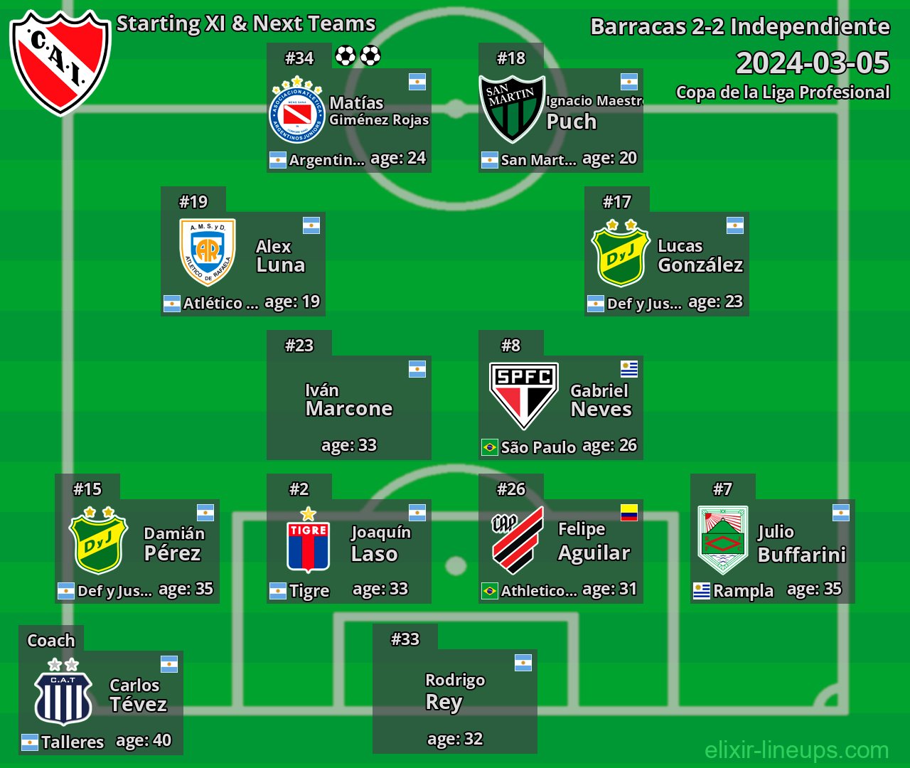 Independiente Starting XI & Next Teams 2024-03-05