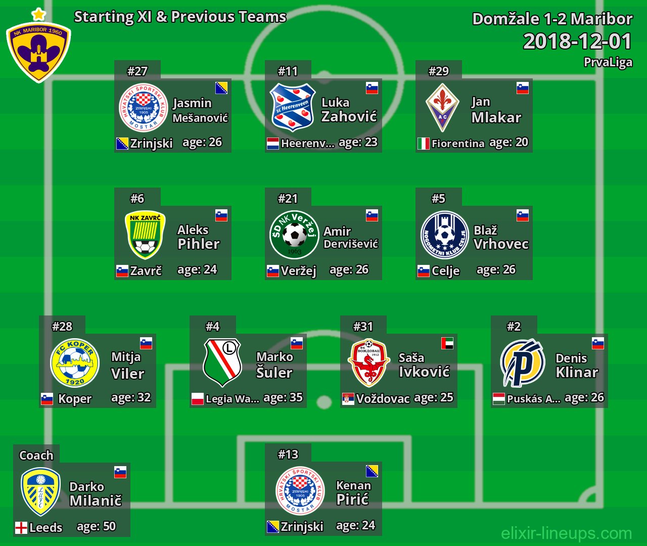 Maribor Starting XI & Previous Teams 2018-12-01