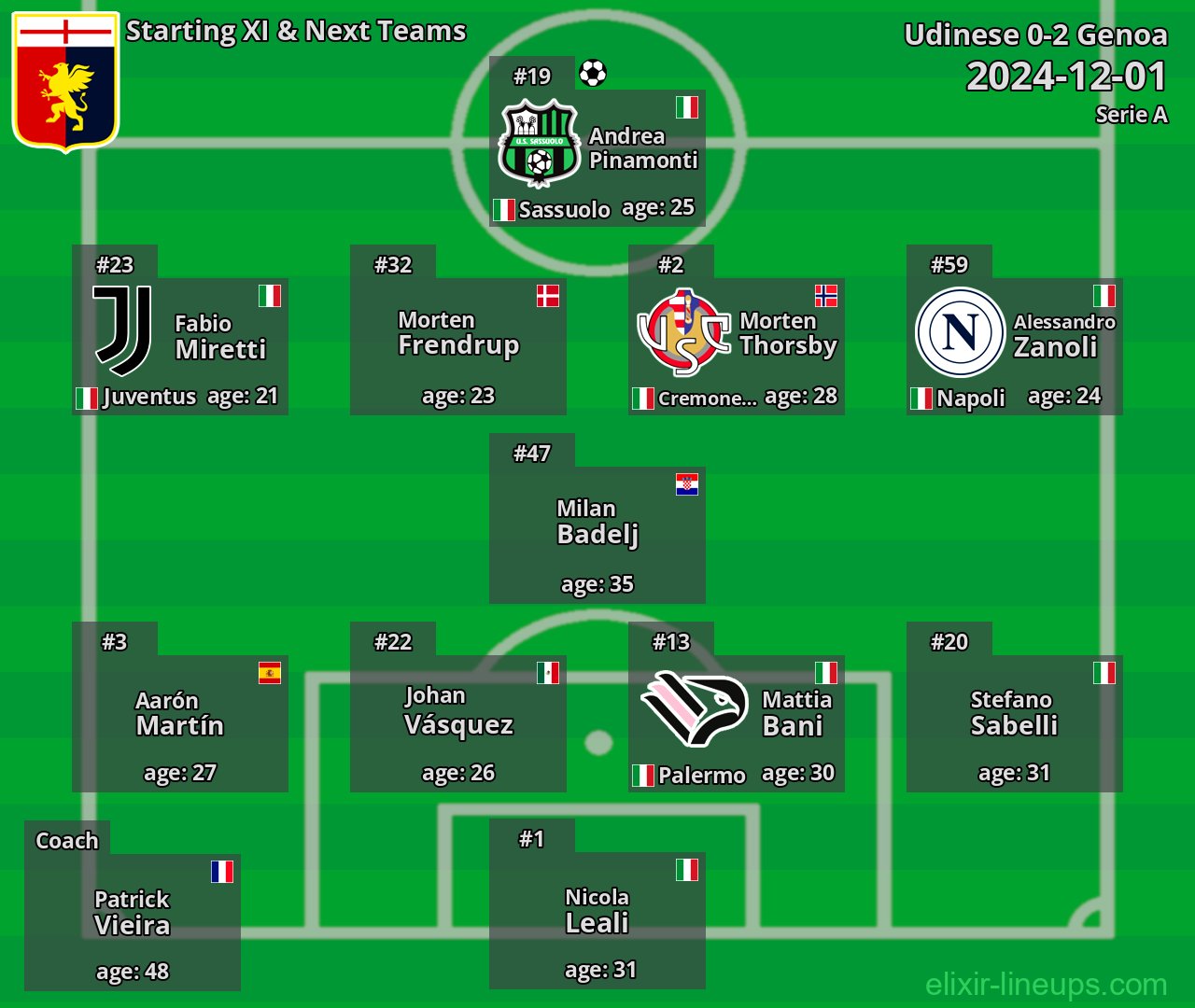 Genoa Starting XI & Next Teams 2024-12-01