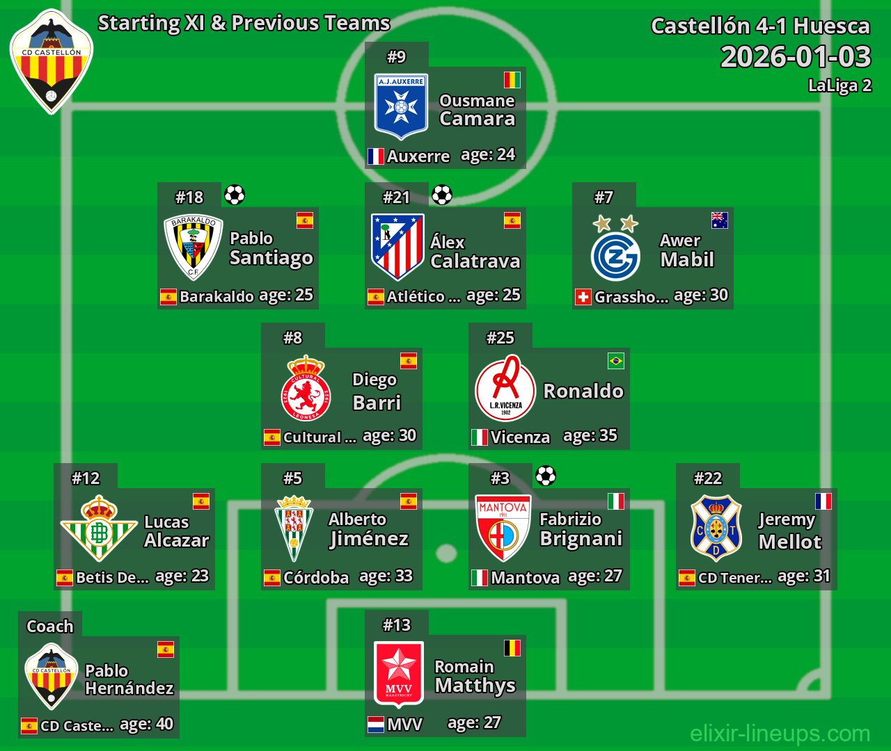 Castellón Starting XI & Previous Teams 2026-01-03