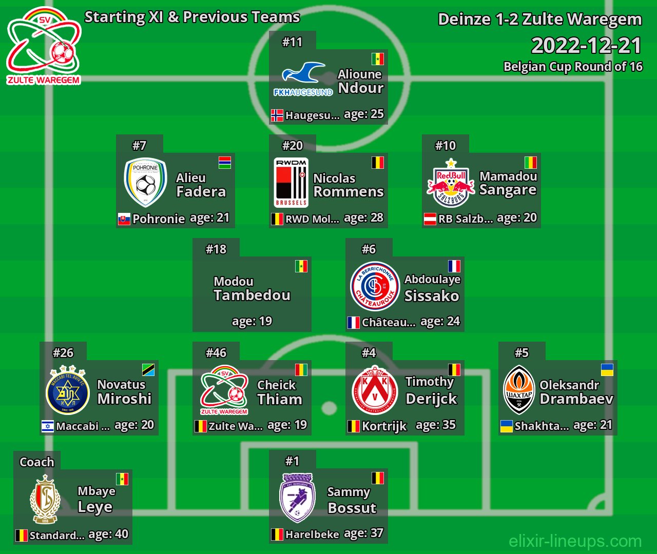 Zulte Waregem Starting XI & Previous Teams 2022-12-21