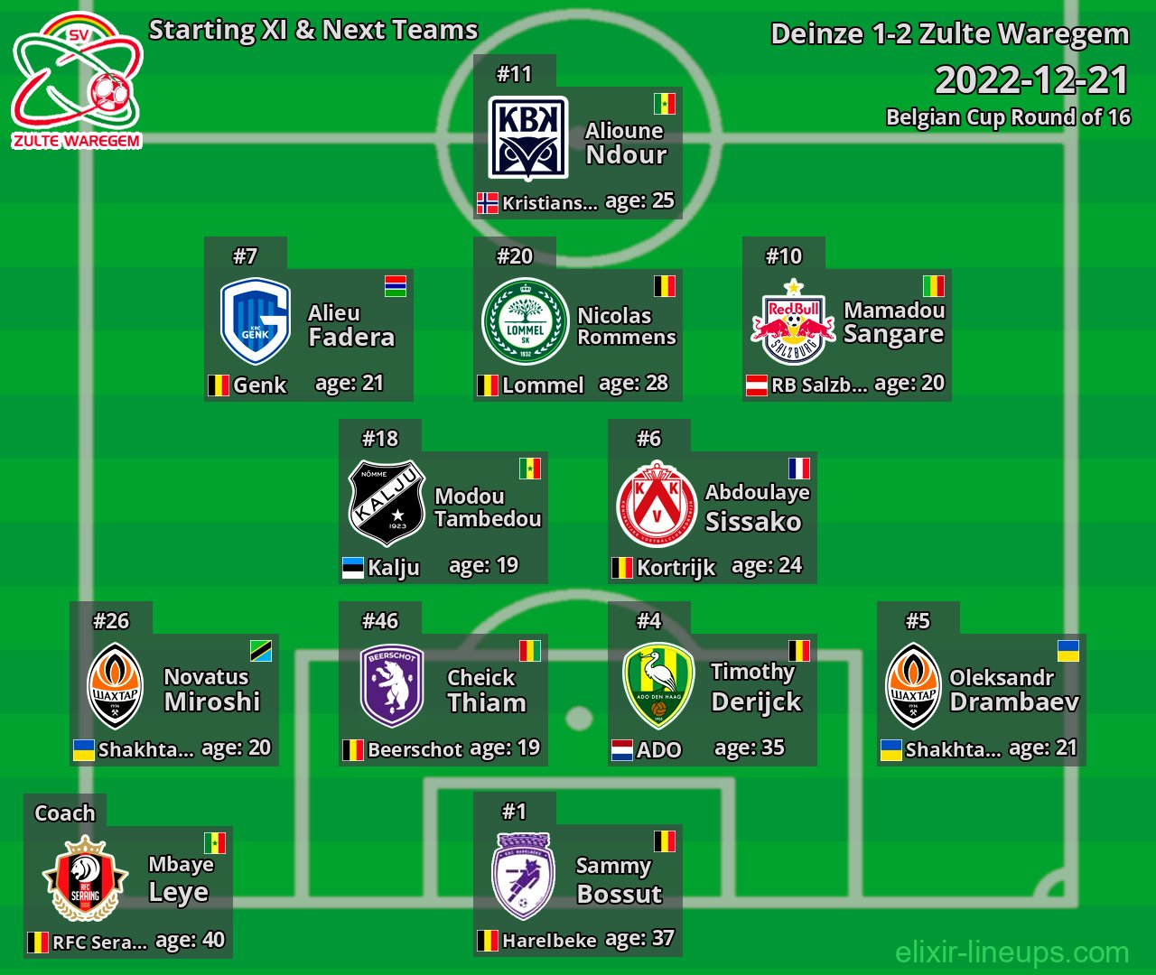 Zulte Waregem Starting XI & Next Teams 2022-12-21