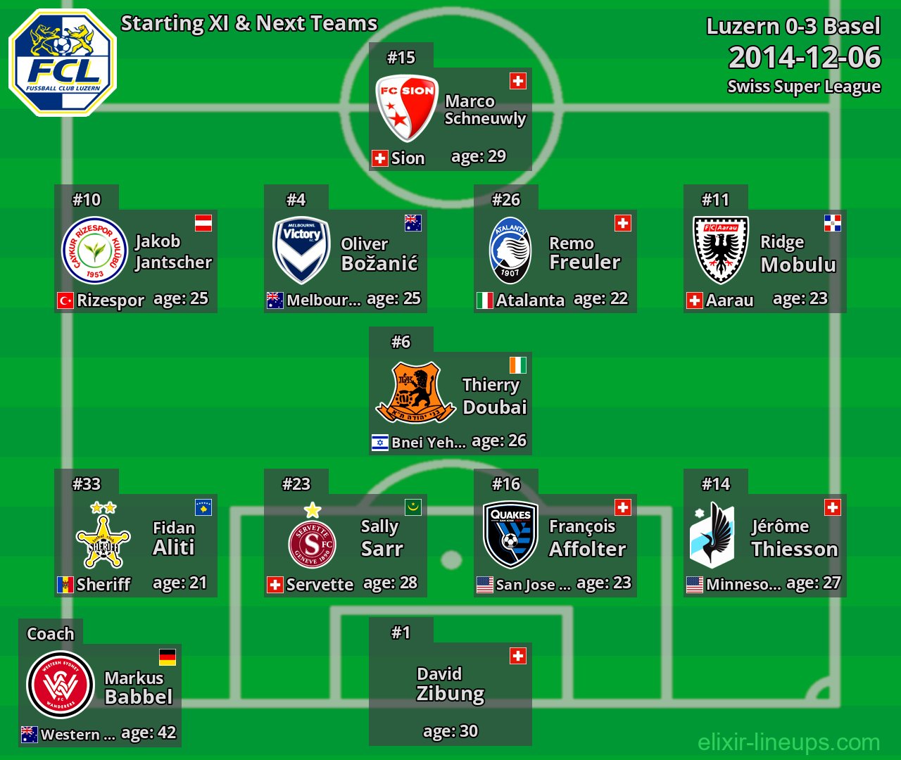 Luzern Starting XI & Next Teams 2014-12-06