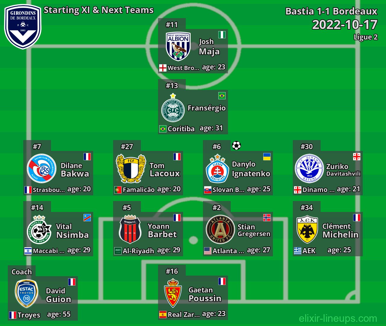 Bordeaux Starting XI & Next Teams 2022-10-17