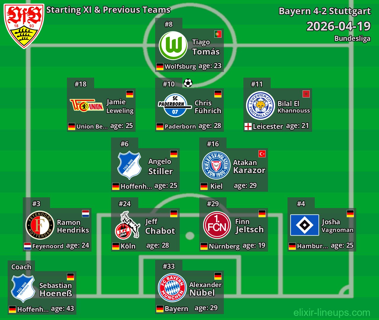 Stuttgart Starting XI & Previous Teams 2026-04-19