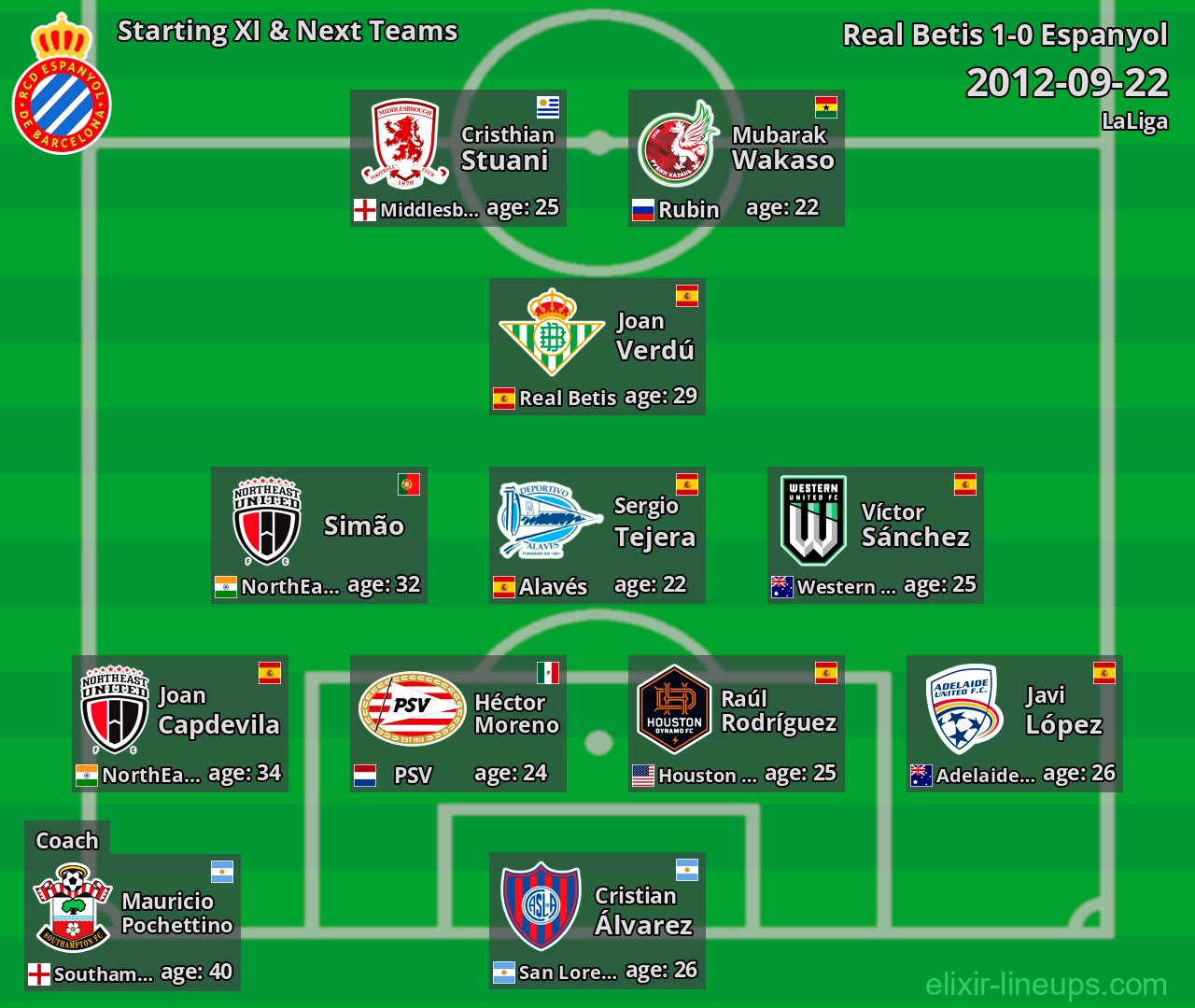 Espanyol Starting XI & Next Teams 2012-09-22
