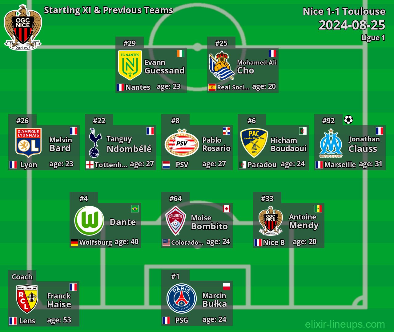 Nice Starting XI & Previous Teams 2024-08-25