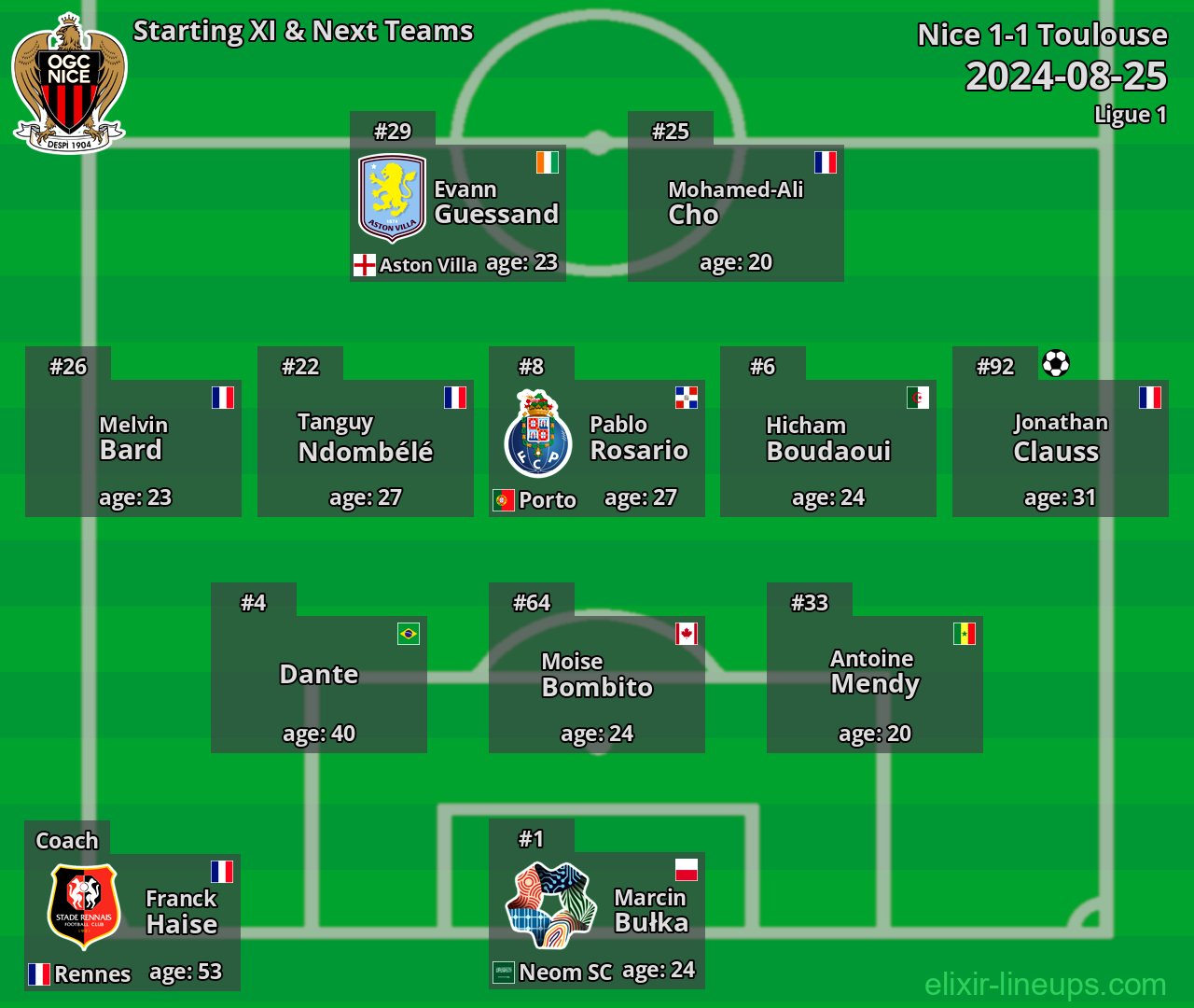 Nice Starting XI & Next Teams 2024-08-25