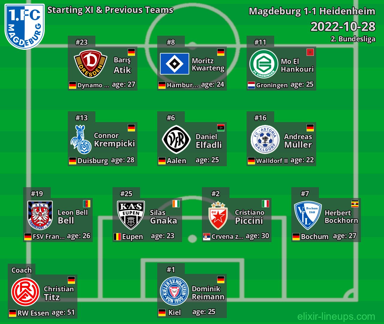 Magdeburg Starting XI & Previous Teams 2022-10-28
