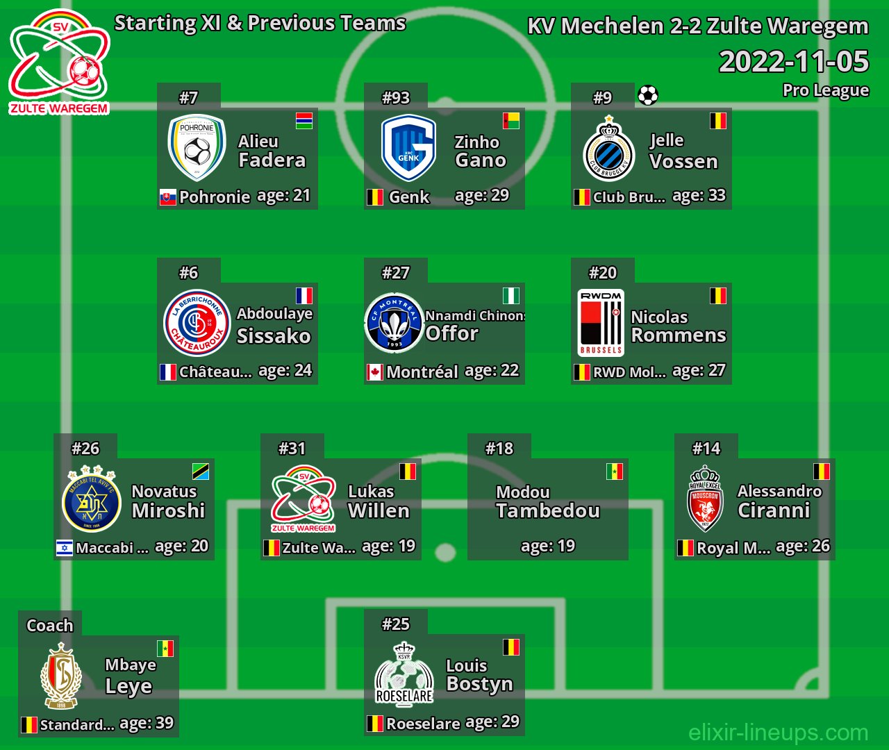 Zulte Waregem Starting XI & Previous Teams 2022-11-05