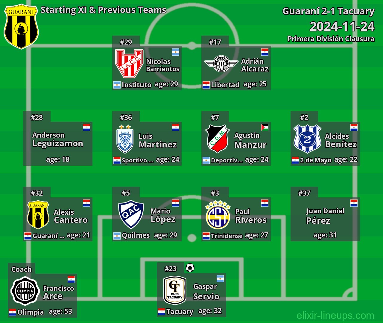 Guaraní Starting XI & Previous Teams 2024-11-24