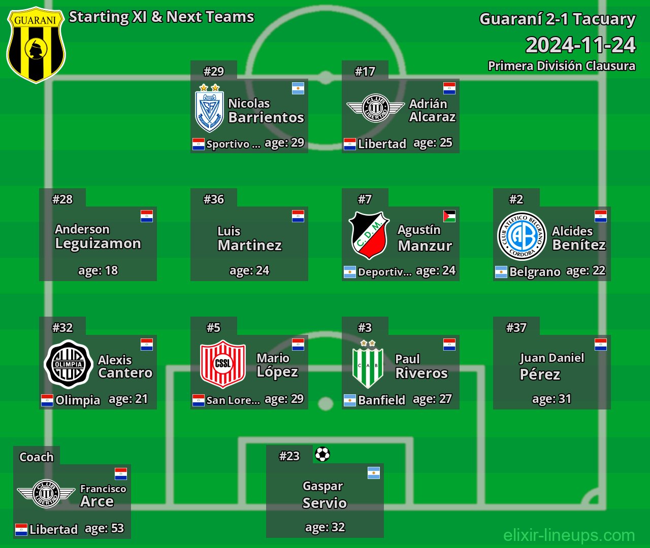 Guaraní Starting XI & Next Teams 2024-11-24