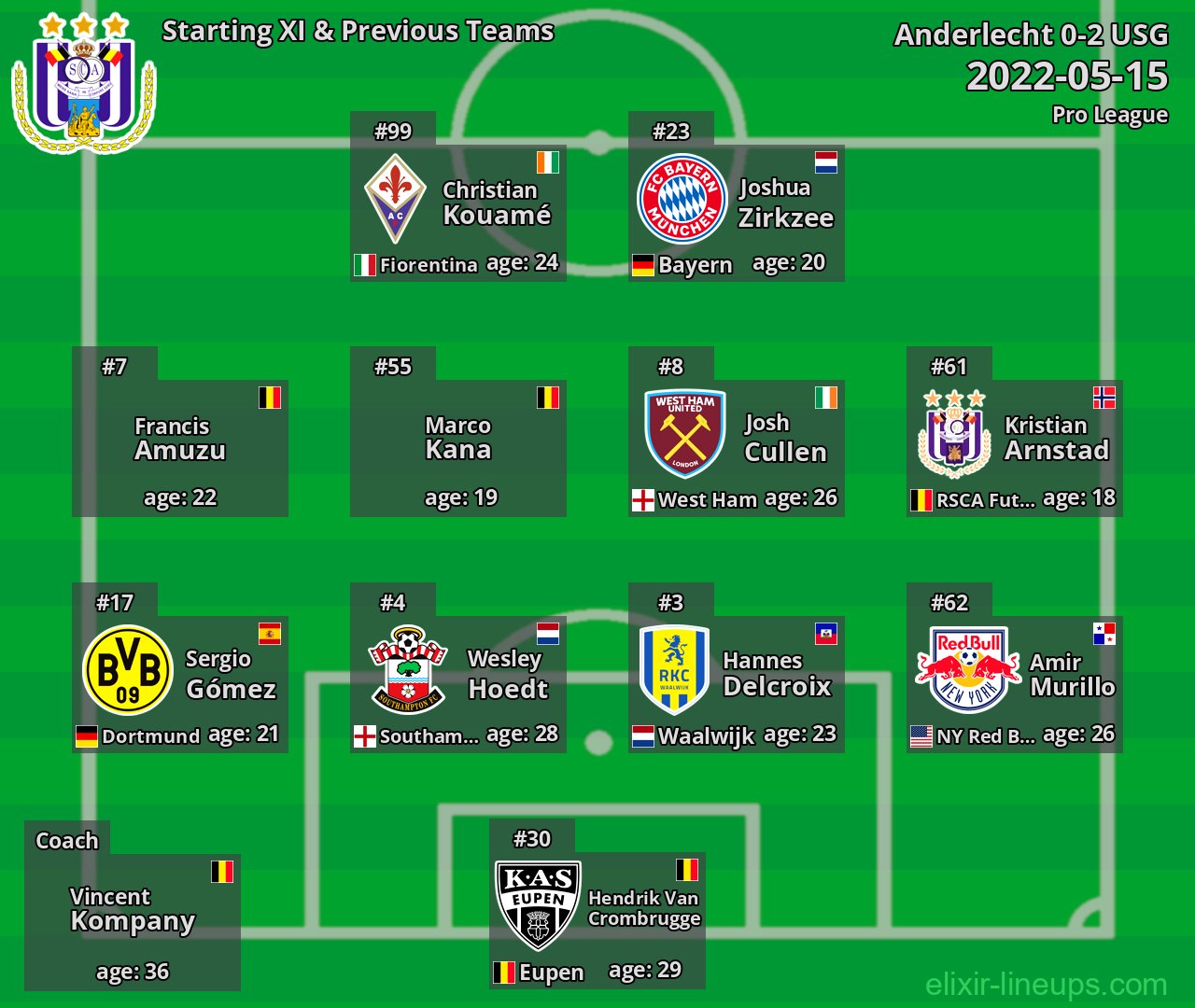 Anderlecht Starting XI & Previous Teams 2022-05-15