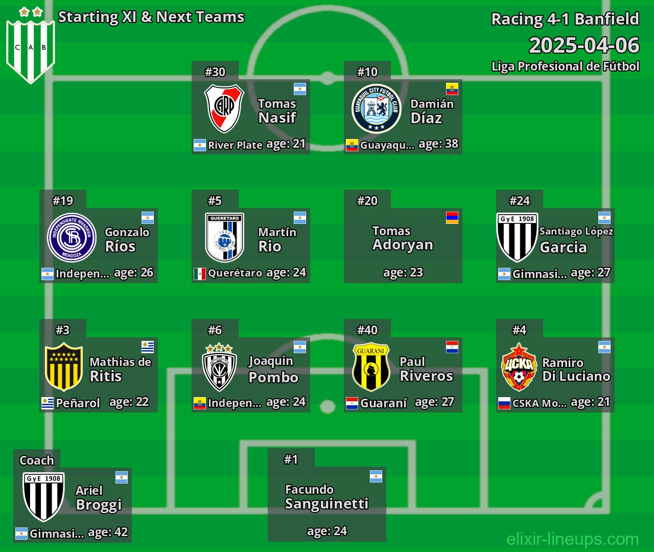 Banfield Starting XI & Next Teams 2025-04-06